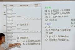 LINE_ALBUM_114／8／29生涯發展紀錄手冊研習_251003_6